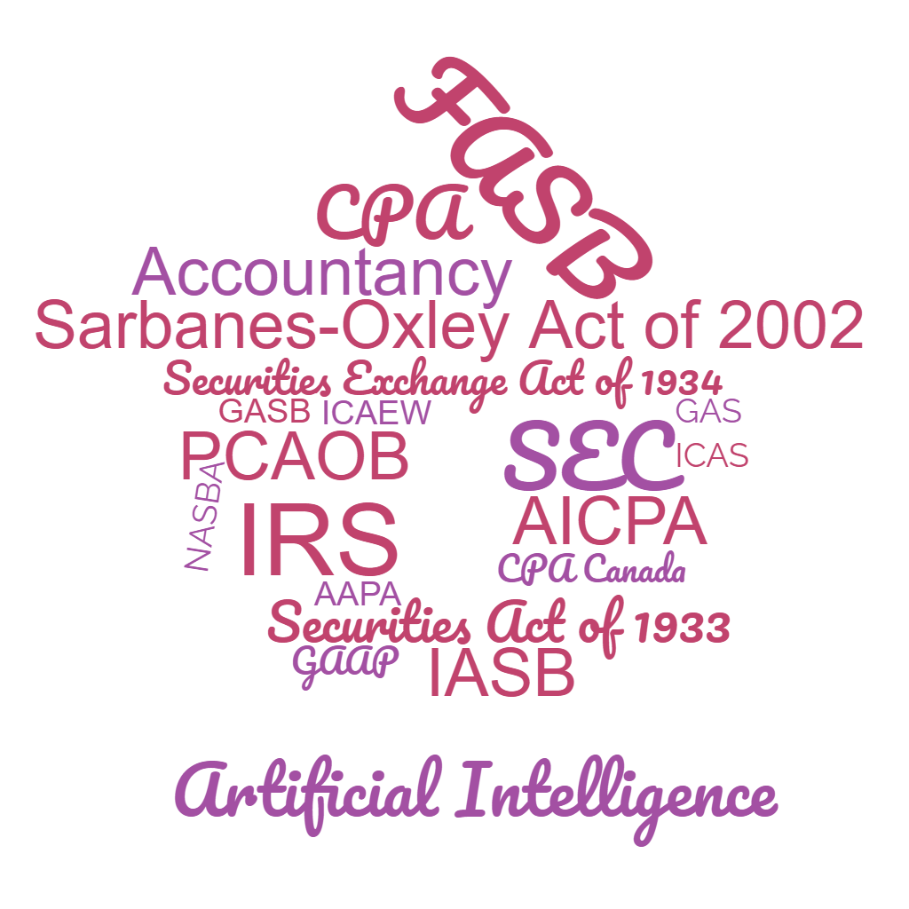 Word Cloud of Accounting Industry Standards and Regulatory Bodies