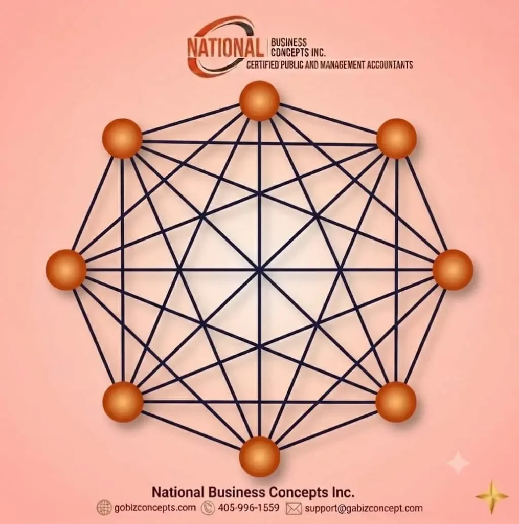 Network Effect